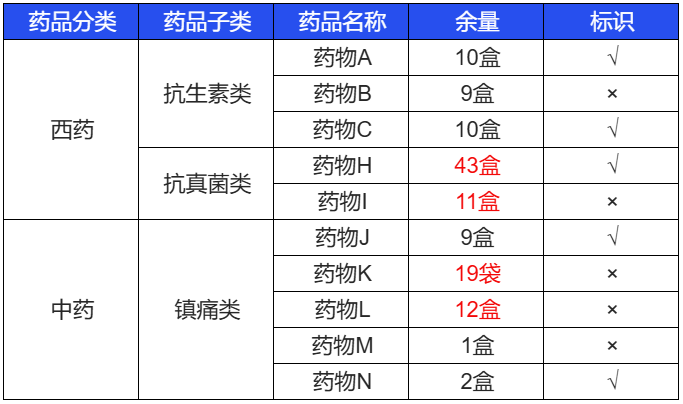 条件渲染报表最终预览