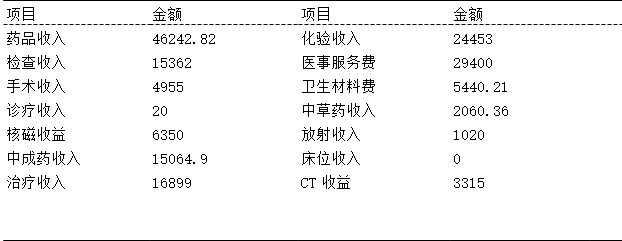分栏情况