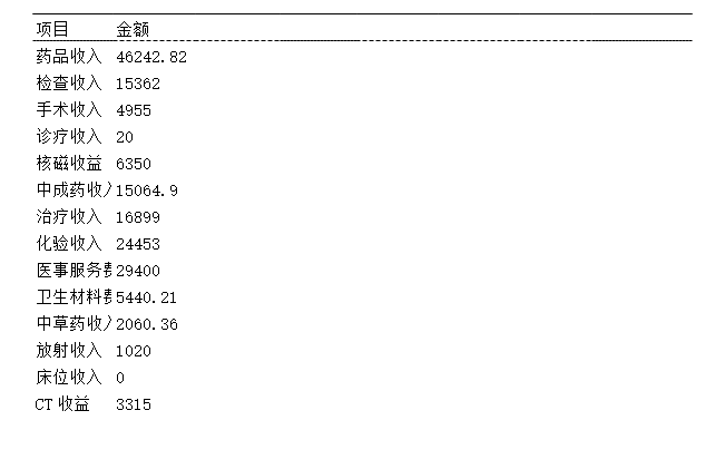未分栏情况