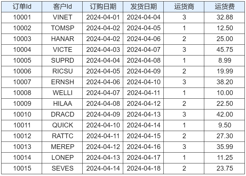 行式报表最终预览
