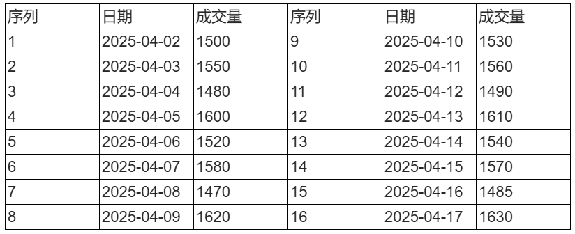 行分栏报表最终预览