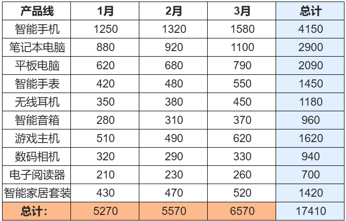 多维公式报表最终预览