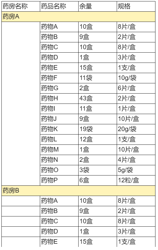 纵向分组报表最终预览