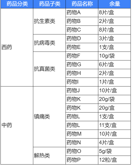 基础分组报表最终预览